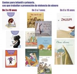 O 25 de novembro desde unha perspectiva didáctica